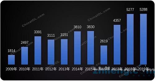 價格下跌 庫存上漲 家用空調究竟幾何？