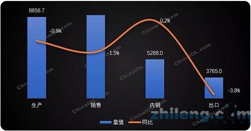 價格下跌 庫存上漲 家用空調究竟幾何？