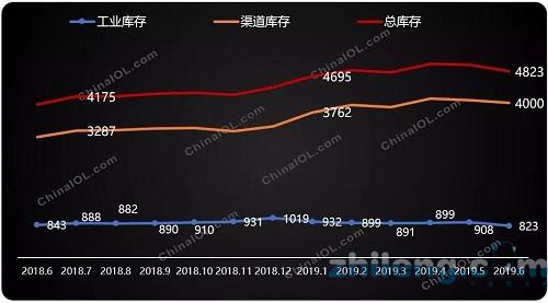 價格下跌 庫存上漲 家用空調究竟幾何？