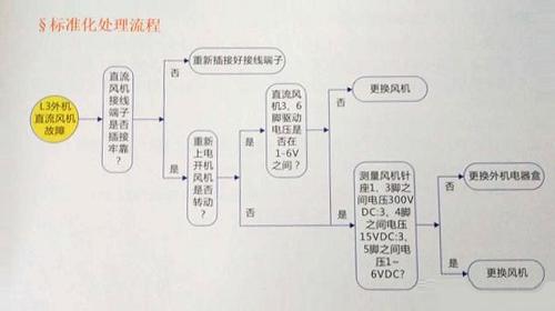 標準化處理流程.jpg